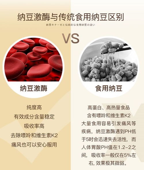 預(yù)防春季節(jié)心腦血管疾病，從保養(yǎng)血管開始——納豆的健康奧秘